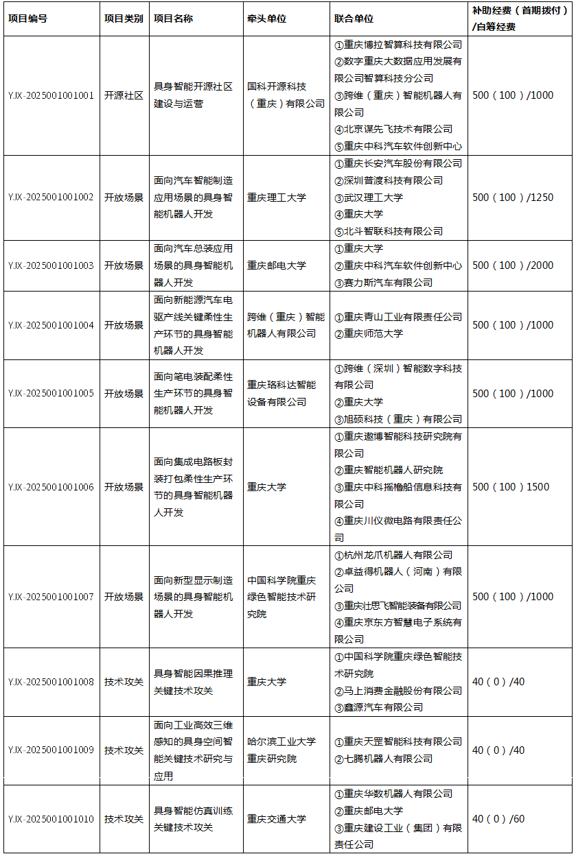 明月湖发力具身智能机器人研发 3家单位获“揭榜挂帅”立项