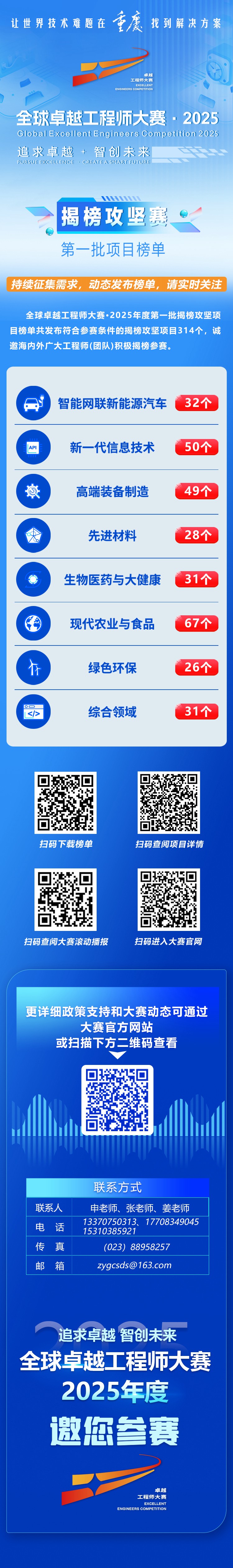 一图读懂首批揭榜攻坚项目榜单。（全球卓越工程师大赛执委会办公室供图）
