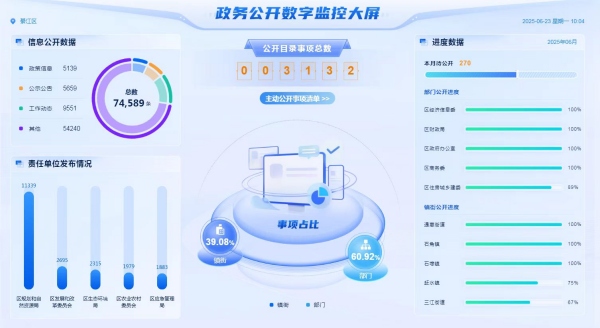 减环节、降成本、优服务 綦江推出营商环境“升级版”18条举措
