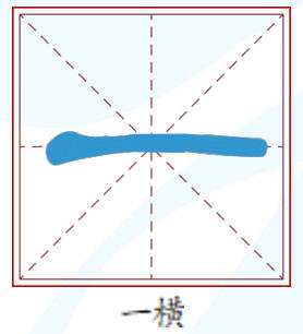 西向： 重庆至成都  “米”字型高铁网中的“一横”  1.成渝高铁，全长308公里，重庆境内130公里，全程运营最快时长62分钟。2015年建成投运、时速300公里，2020年底改造提速至350公里/小时  2.成渝中线高铁，全长292公里，重庆境内102公里，全程运营时长约50分钟。预计2027年建成东向：  重庆至武汉  “米”字型高铁网中的“一横”  1.渝万城际-郑万高铁（万州至襄阳）—武西高铁（襄阳至武汉），全程运营时长3.8小时  2.渝万高铁（在建）-郑万高铁（万州至兴山）—宜兴高铁—汉宜高铁，在建，预计2030年建成，全程运营时长3.6小时  3.宜涪高铁—汉宜高铁，全长831公里，重庆境内161公里，全程运营时长3小时