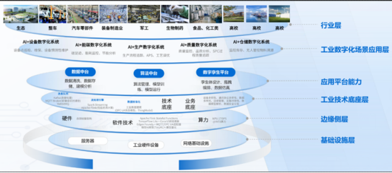 “1+3+5”創新架構體系。上海交通大學重慶研究院供圖