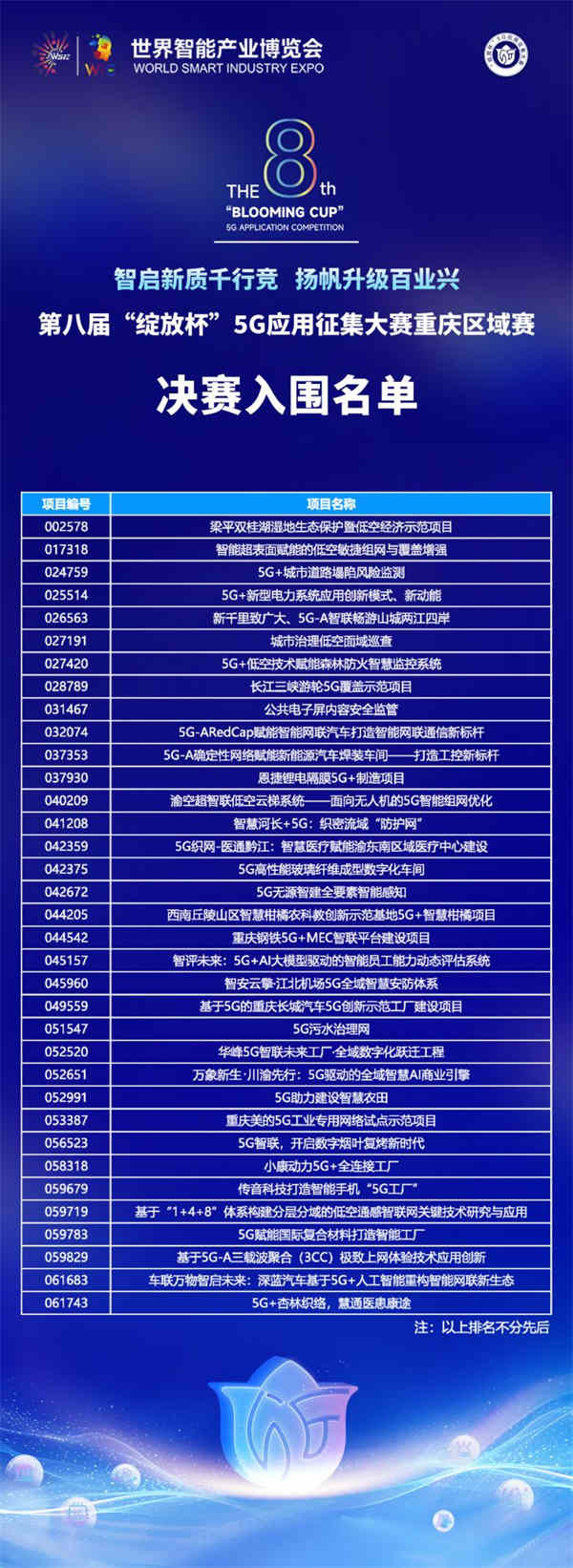 第八届“绽放杯”5G应用征集大赛重庆区域赛决赛入围名单。主办方供图
