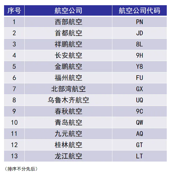 调整至T3航站楼的运营的航空公司及其对应代码。