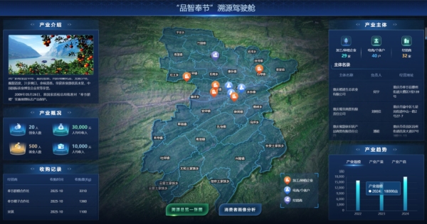 “品智奉节”溯源数字驾驶舱。奉节县融媒体中心供图