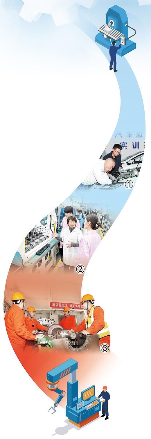 圖①:重慶長安汽車股份有限公司特級技師唐躍輝(前)為員工進行技術輔導。 王加喜攝 圖②:萊克電氣股份有限公司考評員在職業技能等級認定現場開展技術交流。 邢 勇攝 圖③:洛陽三隆安裝檢修有限公司組織汽輪機檢修實操培訓。 權治飛攝