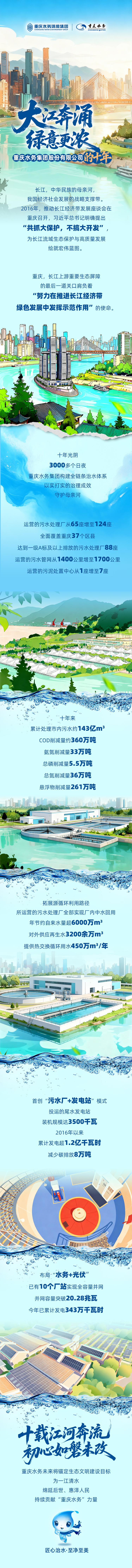 守護長江上游十年路 重慶水務交出綠色答卷