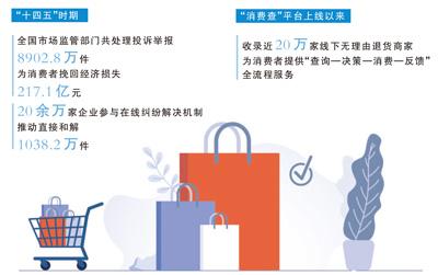 制图：张丹峰 数据来源：国家市场监督管理总局