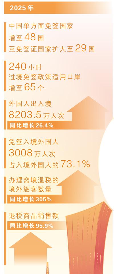 数据来源：国家税务总局 国家移民管理局