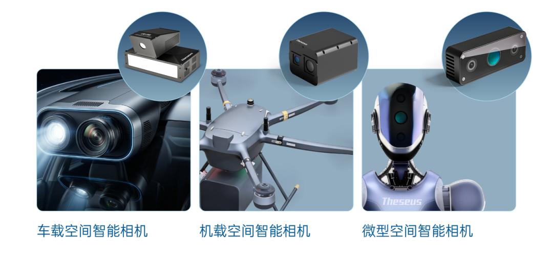 中科摇橹船正式发布了车载、机载及微型空间智能相机三款核心产品。中科摇橹船供图