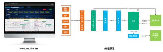 全链条服务体系示意图。两江新区供图