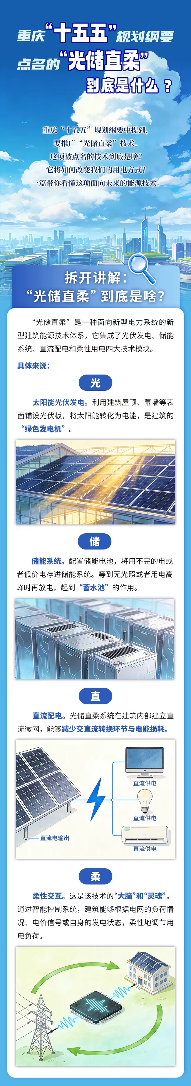 一图读懂“光储直柔”