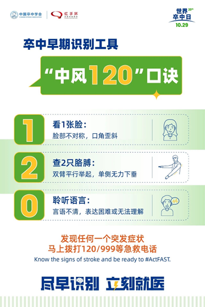 “中风120”口诀。重医大附三院（方大医院）供图