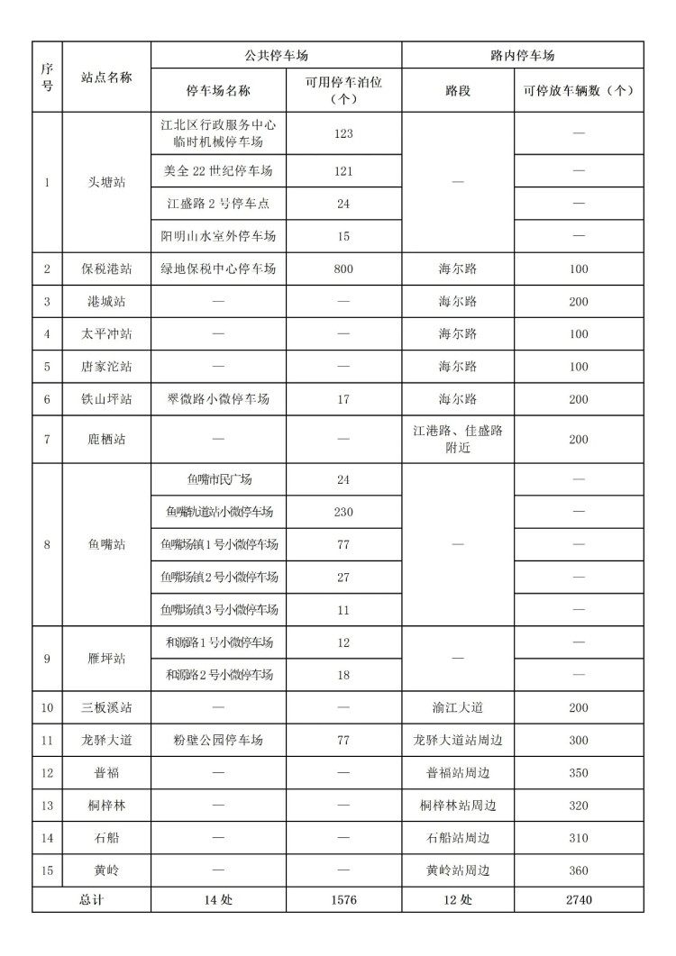 重庆轨道4号线沿线站点停车信息
