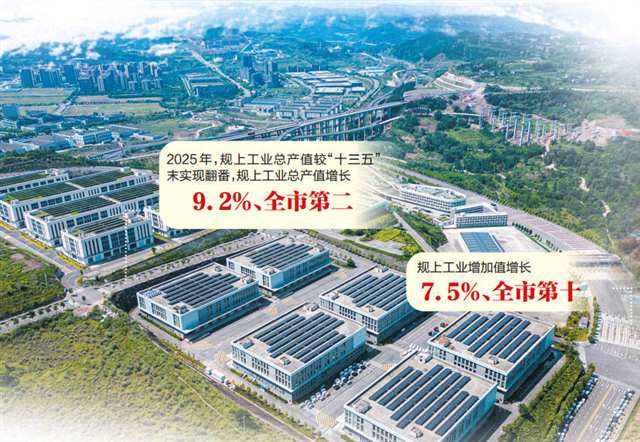 坐落于万州综合保税区内的重庆侨商产业园 摄/冉孟军