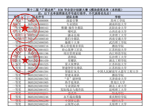 获奖名单。重庆财经学院供图