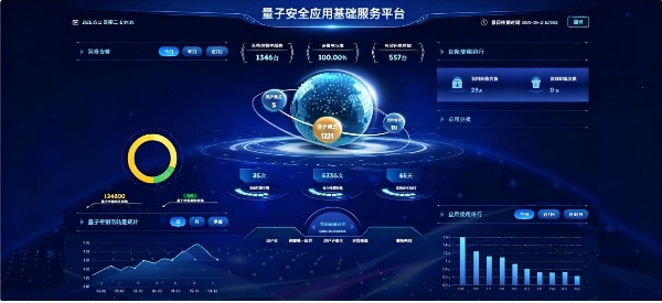 重庆电信承建量子安全应用基础服务平台。重庆电信供图