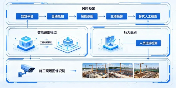 AI大模型。中国煤科重庆设计院供图
