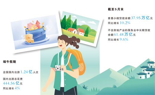 数据来源：文化和旅游部、中国人民银行