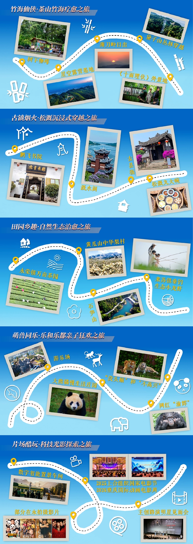 五条周末精品旅游线路。永川区委宣传部供图