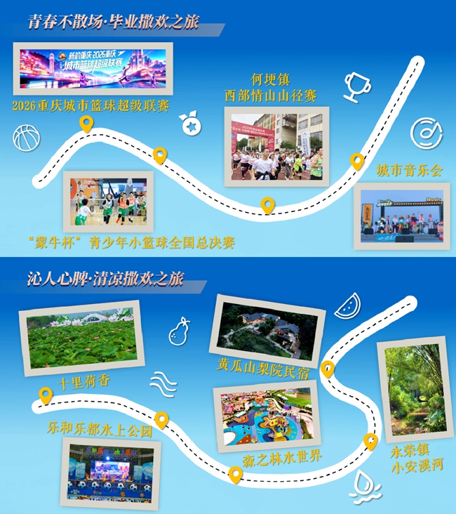 两条青春专属暑期撒欢线路。永川区委宣传部供图