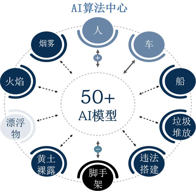 AI识别模型。市规划院供图