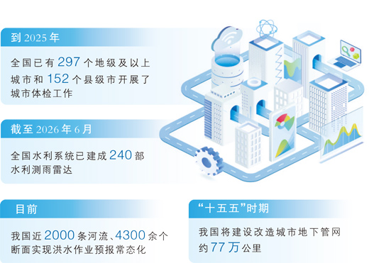 数据来源：住房城乡建设部、水利部   制图：汪哲平
