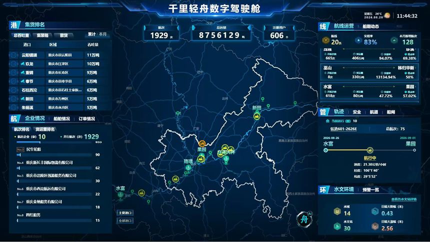 “千里轻舟”数字驾驶舱。受访单位供图