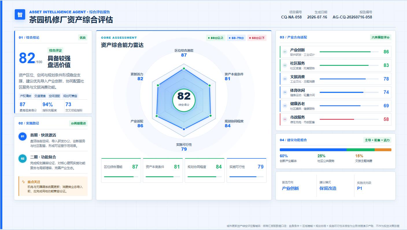 城市更新资源对接平台及智能体。重庆设计集团市设计院供图